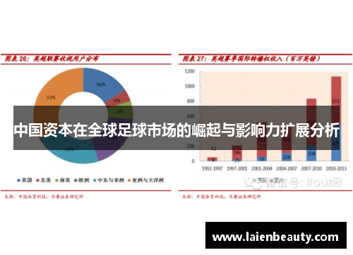 中国资本在全球足球市场的崛起与影响力扩展分析