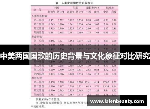 中美两国国歌的历史背景与文化象征对比研究