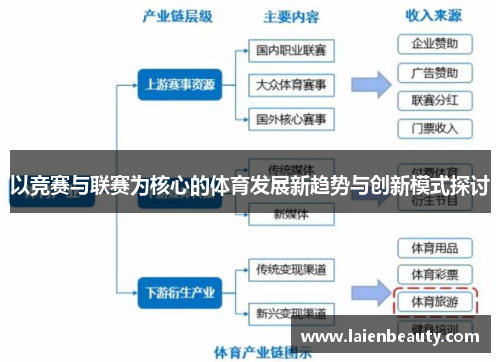 以竞赛与联赛为核心的体育发展新趋势与创新模式探讨