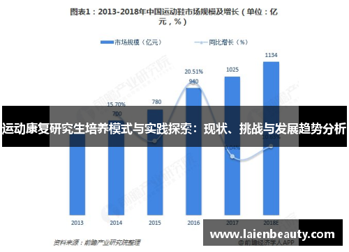 运动康复研究生培养模式与实践探索：现状、挑战与发展趋势分析